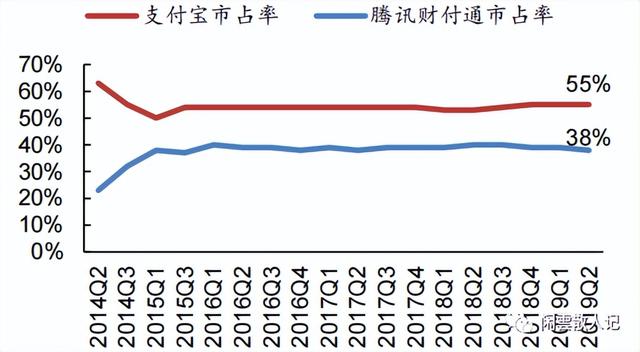 腾讯支付专版（腾讯支付和企业云服务）(10)