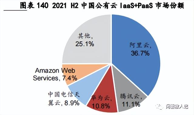 腾讯支付专版（腾讯支付和企业云服务）(14)