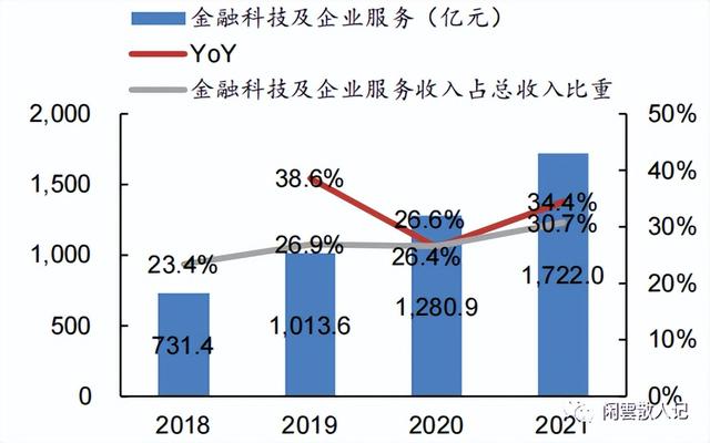 腾讯支付专版（腾讯支付和企业云服务）(7)