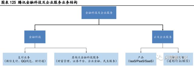腾讯支付专版（腾讯支付和企业云服务）(2)