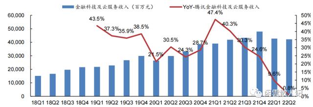 腾讯支付专版（腾讯支付和企业云服务）(8)