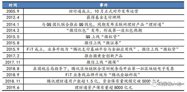 腾讯支付专版（腾讯支付和企业云服务）(3)