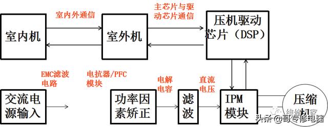 美的变频空调图纸讲解（美的变频空调最新电控原理培训）(3)