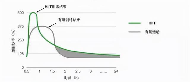 早晨空腹运动到底减脂吗（空腹运动更燃脂）(7)