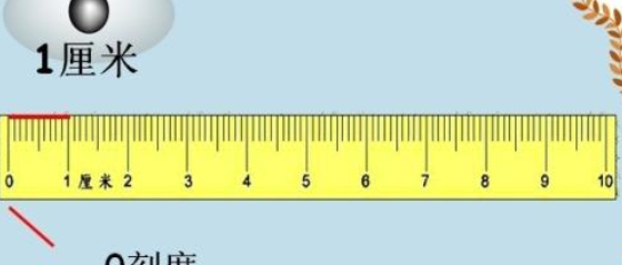 一尺多少厘米,一尺等于多少公分图4