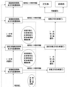 ​突发公共卫生事件分级,突发事件的分级标准