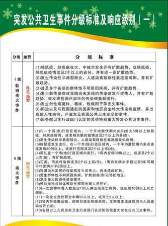 突发公共卫生事件分级：突发公共卫生事件的分级标准是什么
