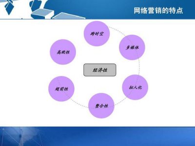 ​快速网络推广策略（网络推广方式60招）