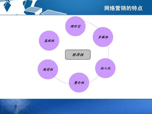 快速网络推广策略(网络推广方式60招)