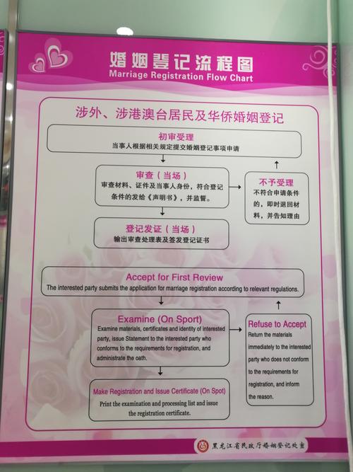 涉外婚姻登记需要什么东西(涉外婚姻登记常见法律问题浅析)