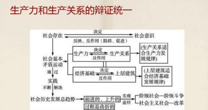 什么是生产力和生产关系