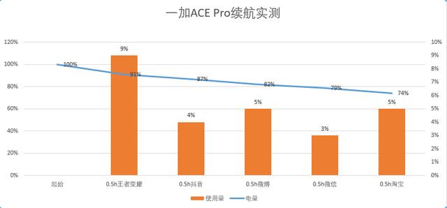 一加ace pro到底值不值得入手(一加AcePro评测一款全都要的王牌)(27)