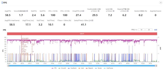 一加ace pro到底值不值得入手(一加AcePro评测一款全都要的王牌)(18)