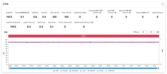 一加ace pro到底值不值得入手(一加AcePro评测一款全都要的王牌)(12)