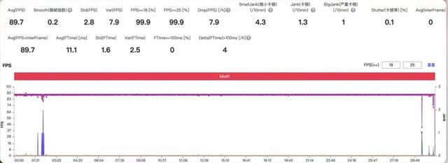 一加ace pro到底值不值得入手(一加AcePro评测一款全都要的王牌)(16)