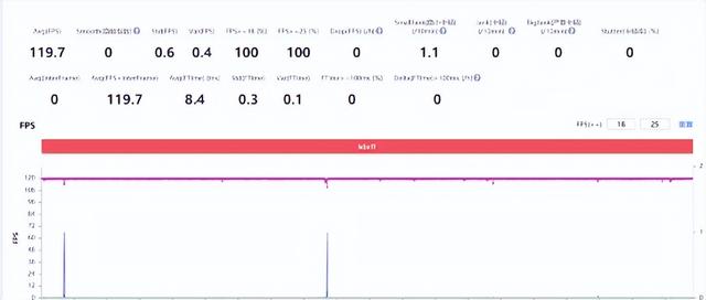 一加ace pro到底值不值得入手(一加AcePro评测一款全都要的王牌)(14)
