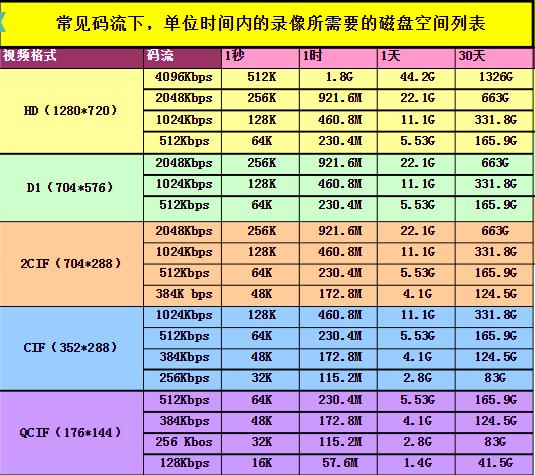 硬盘容量与内存容量的倍数关系(硬盘容量的计算与存储技术)(2)