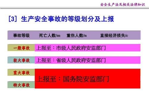 七级事故都有哪些