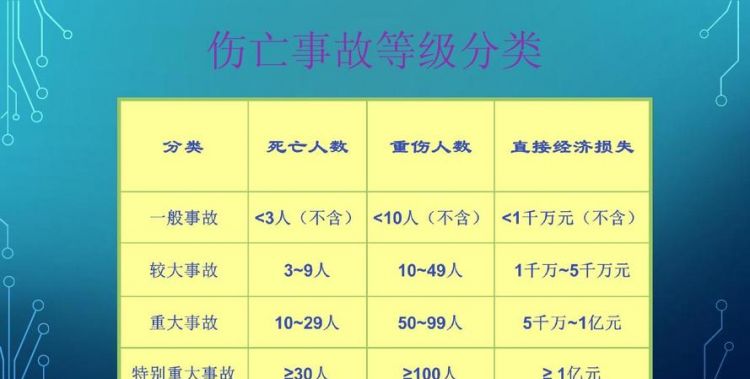 计算机安全等级七个