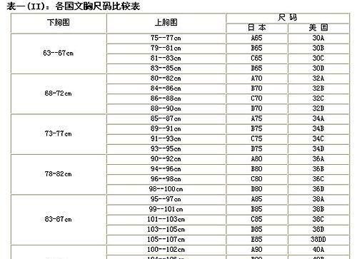 女人胸部尺寸换算图