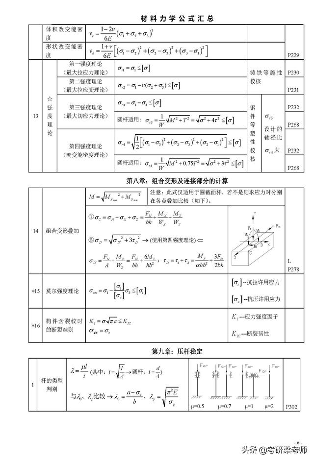 材料力学常用计算公式（材料力学公式一览表）(6)