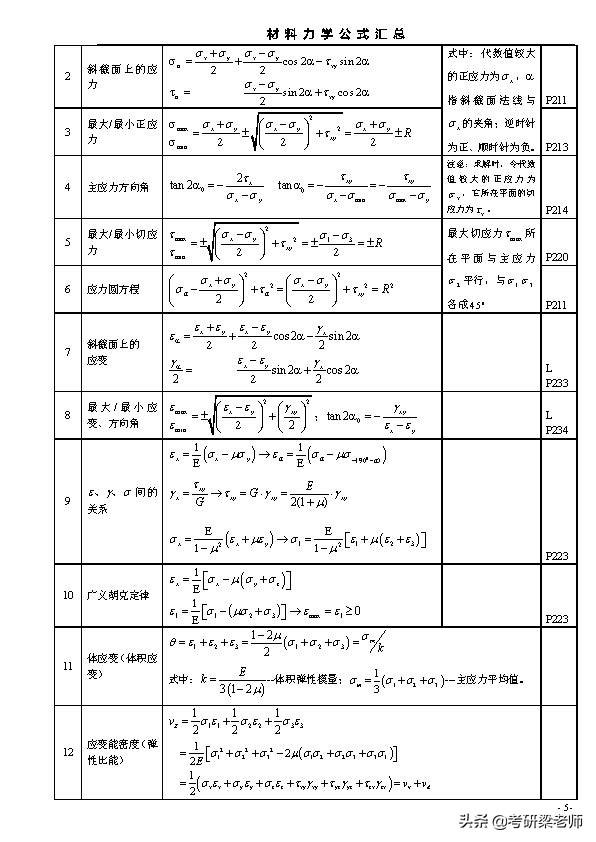 材料力学常用计算公式（材料力学公式一览表）(5)