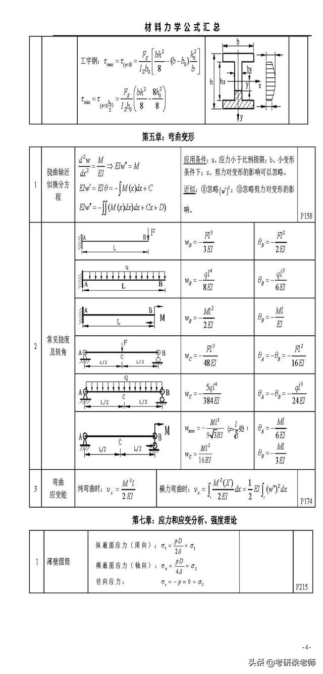 材料力学常用计算公式（材料力学公式一览表）(4)