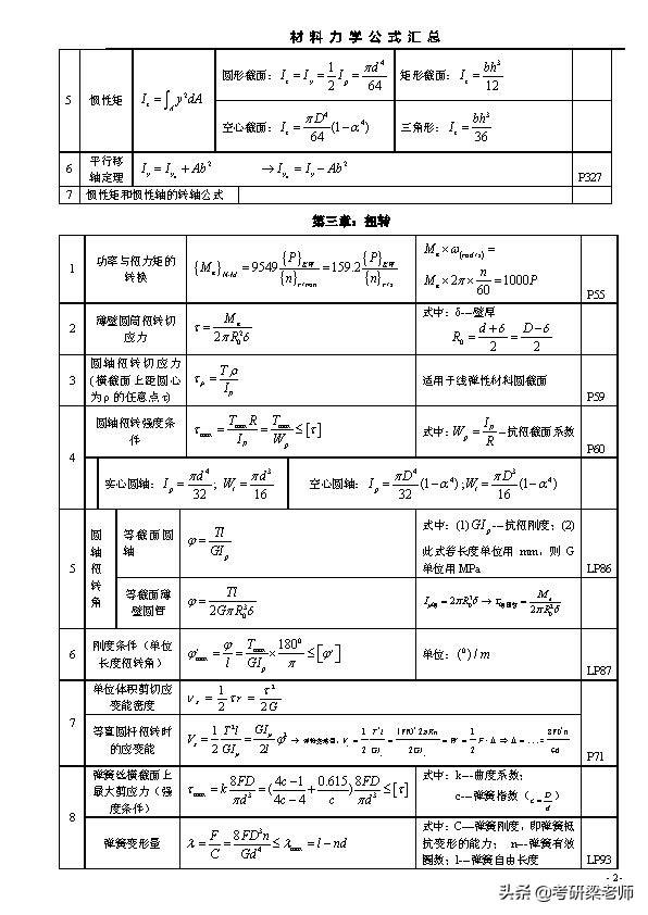材料力学常用计算公式（材料力学公式一览表）(2)