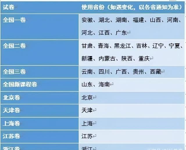 各省市高考录取分数线排行(各省高考录取分数线出炉)(2)