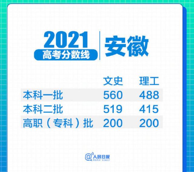 全国乙卷数学哪些省考(同样用全国乙卷)(3)