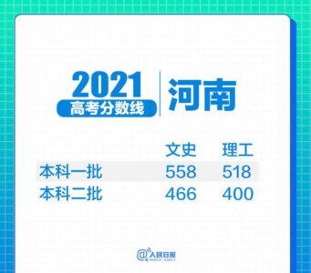 ​全国乙卷数学哪些省考（同样用全国乙卷）