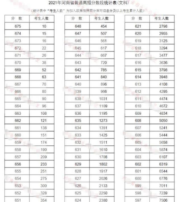 全国乙卷数学哪些省考(同样用全国乙卷)(2)