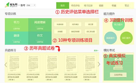 新东方英语四六级真题(英语四六级真题网站哪家强)(1)