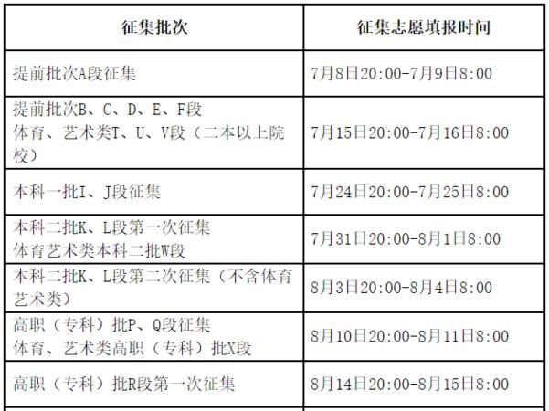 河南省本科二批征集志愿录取时间