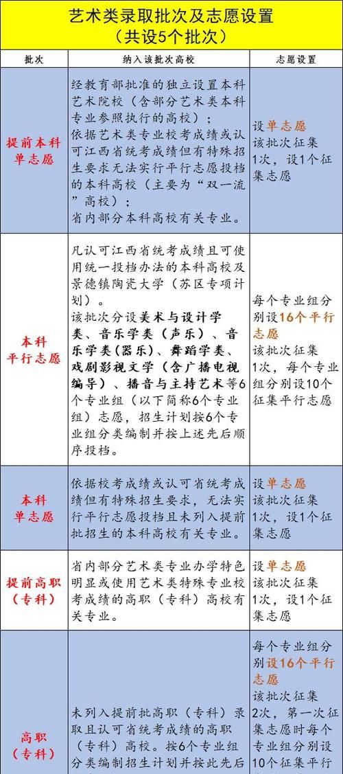 第一批征集志愿录取结果什么时候出来