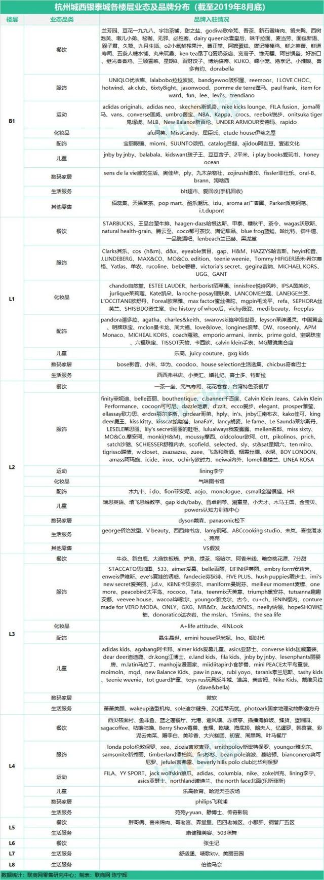 杭州商业购物中心有哪些（杭州17座购物中心）(10)