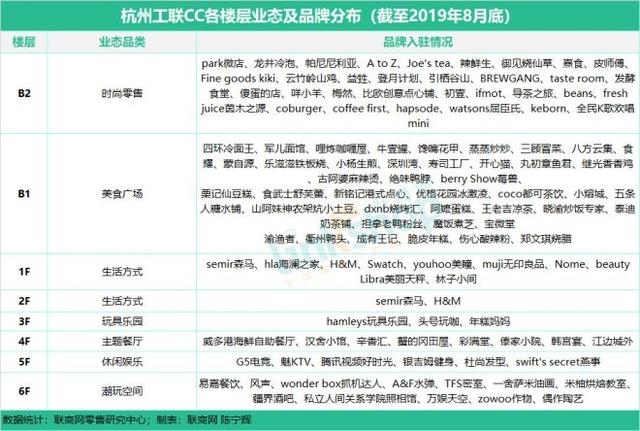 杭州商业购物中心有哪些（杭州17座购物中心）(12)