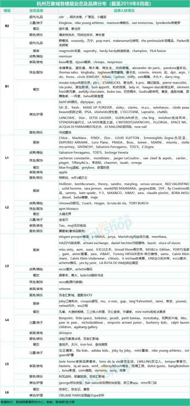 杭州商业购物中心有哪些（杭州17座购物中心）(4)