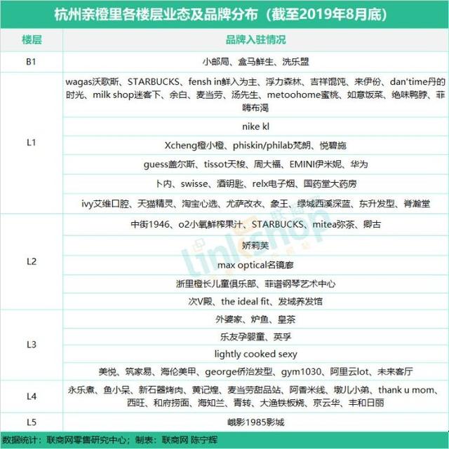 杭州商业购物中心有哪些（杭州17座购物中心）(18)