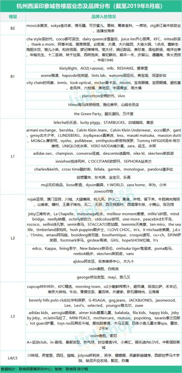 杭州商业购物中心有哪些（杭州17座购物中心）(11)