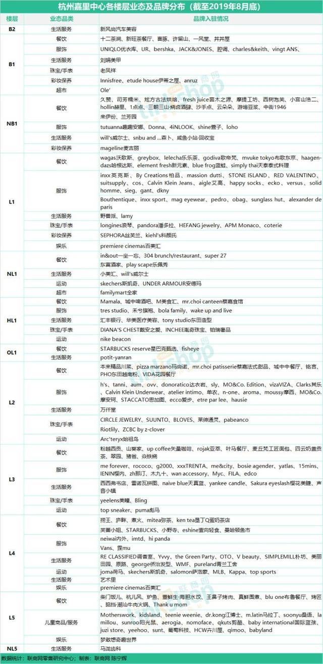 杭州商业购物中心有哪些（杭州17座购物中心）(3)