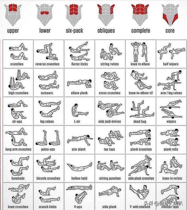 练腹部4个最简单的腹肌训练（腹部肌肉训练的5个技巧）(13)
