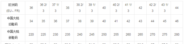鞋码对照表女,鞋子尺码对照表us是什么意思图1