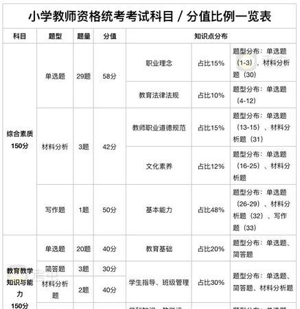 教资面试前需要准备什么