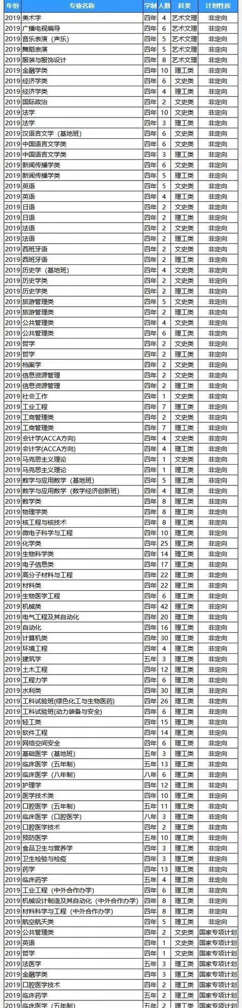 四川大学最好的专业是什么专业?