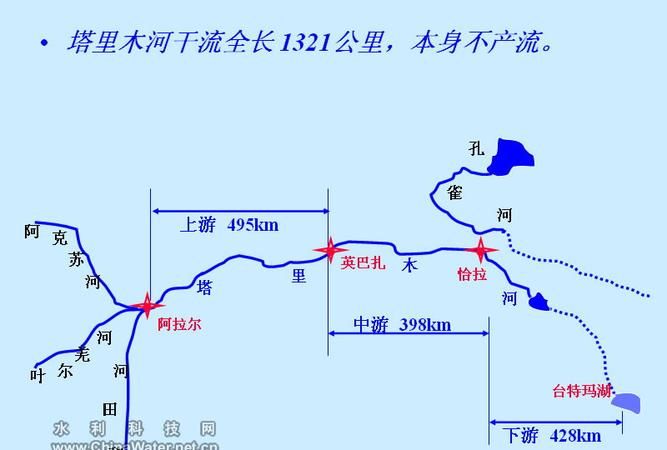 塔里木河的源头在哪尽头在哪