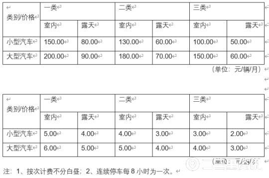 陕西省西安停车费收取标准（陕西新停车收费标准公布）(10)