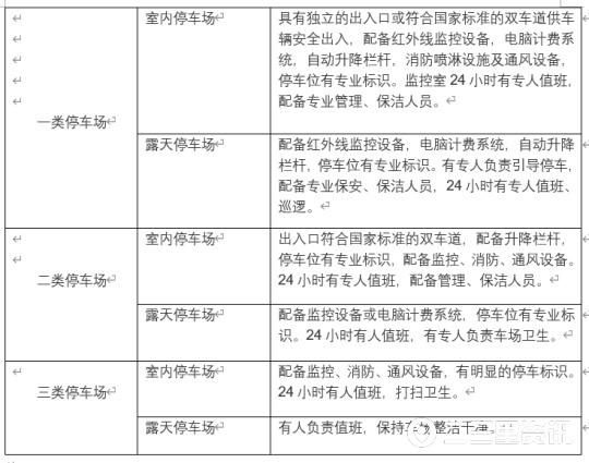 陕西省西安停车费收取标准（陕西新停车收费标准公布）(9)