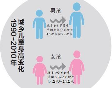 郑州动物园年票办理（儿童免票按身高还是按年龄）(1)