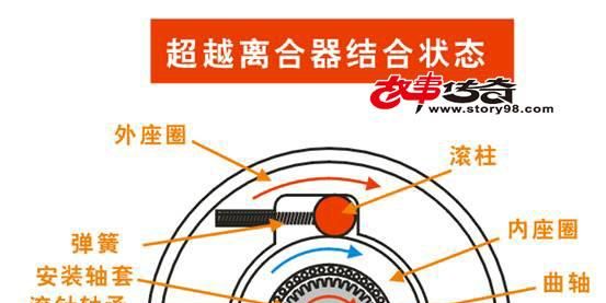 离合器的工作原理